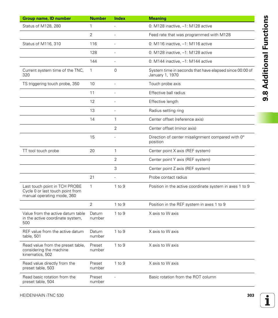 8 a d ditional f unctions | HEIDENHAIN iTNC 530 (340 49x-05) User Manual | Page 303 / 669