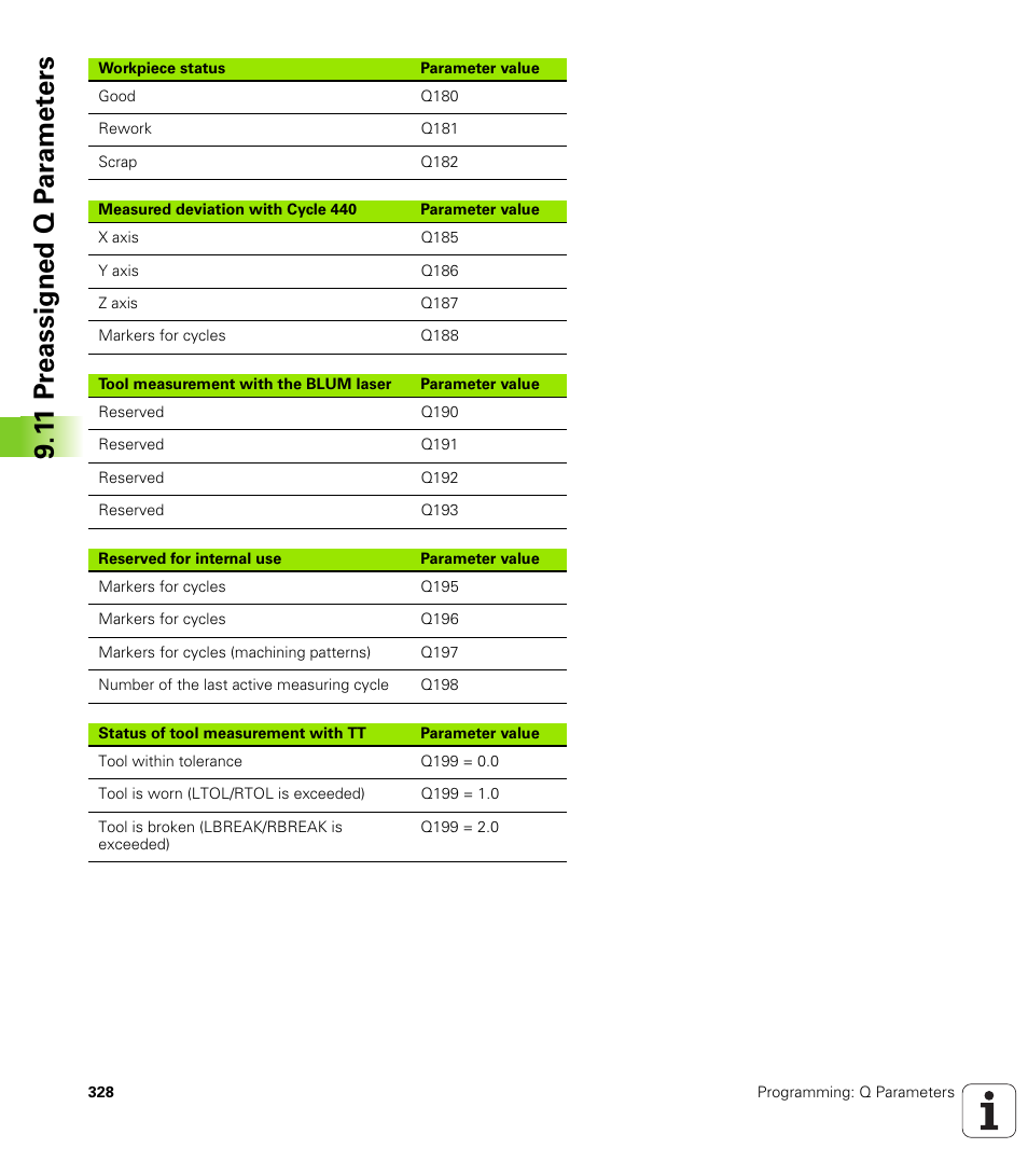 1 1 pr eassigned q p ar amet ers | HEIDENHAIN iTNC 530 (340 49x-05) User Manual | Page 328 / 669