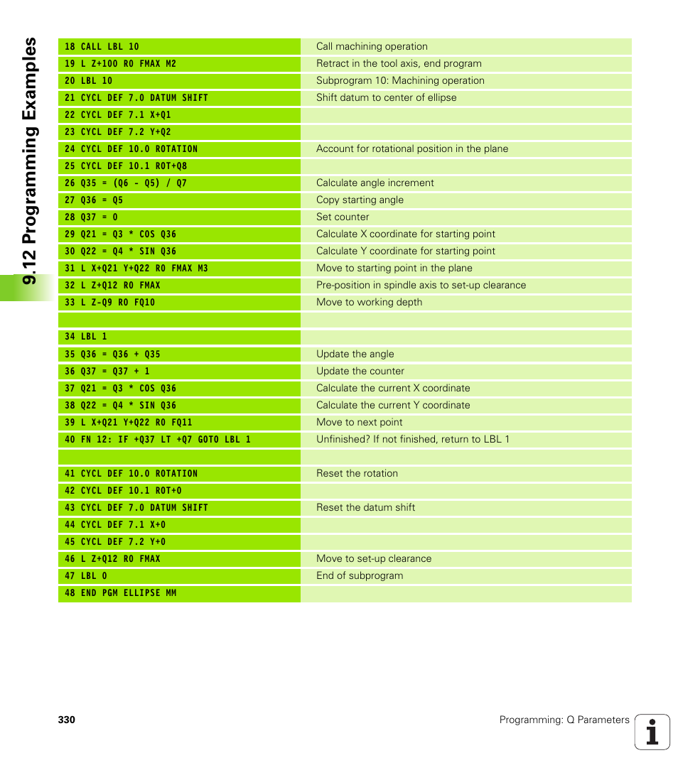 12 pr ogr amming examples | HEIDENHAIN iTNC 530 (340 49x-05) User Manual | Page 330 / 669