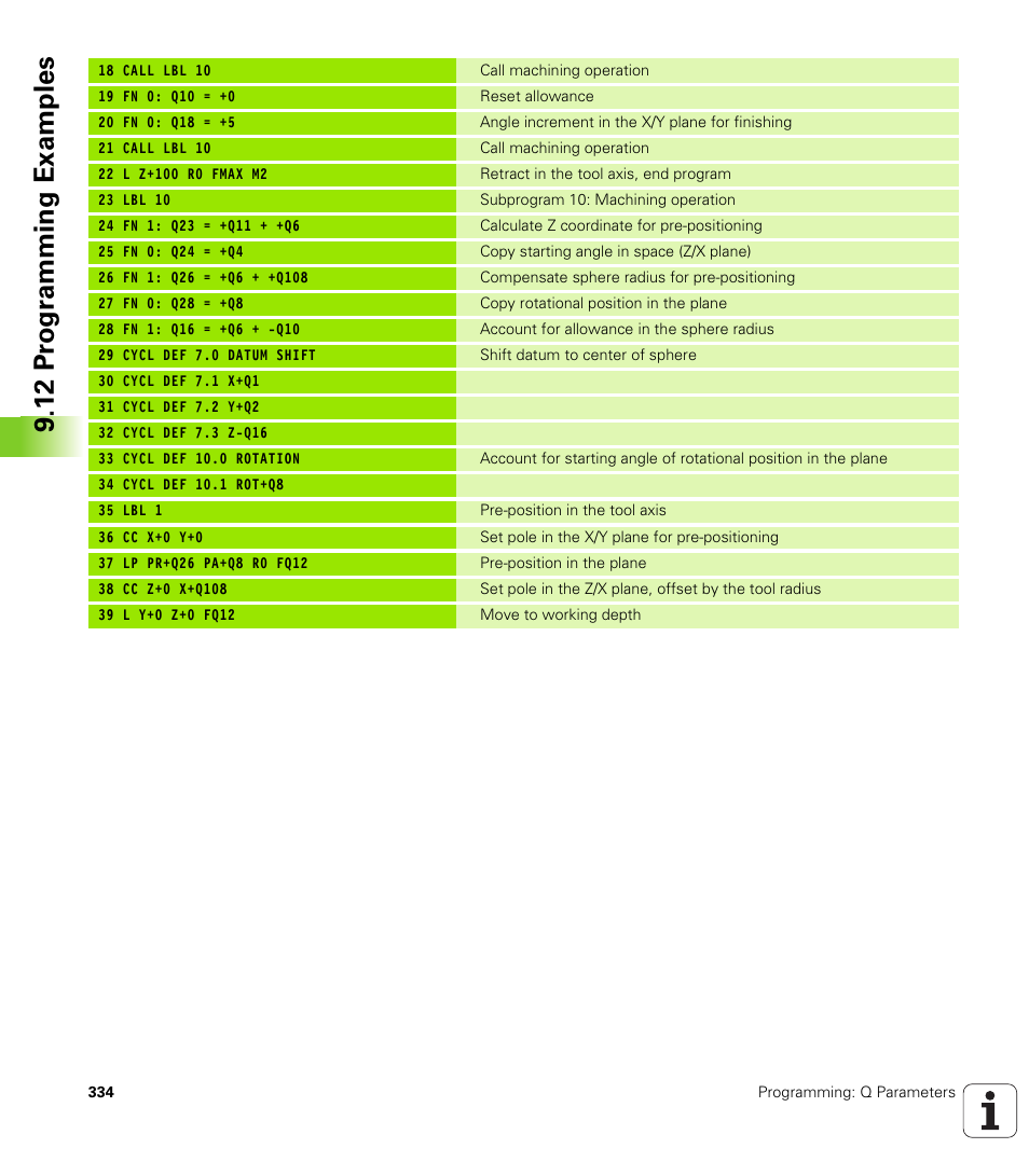 12 pr ogr amming examples | HEIDENHAIN iTNC 530 (340 49x-05) User Manual | Page 334 / 669