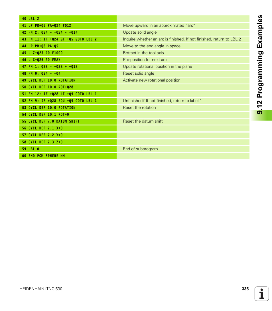 12 pr ogr amming examples | HEIDENHAIN iTNC 530 (340 49x-05) User Manual | Page 335 / 669