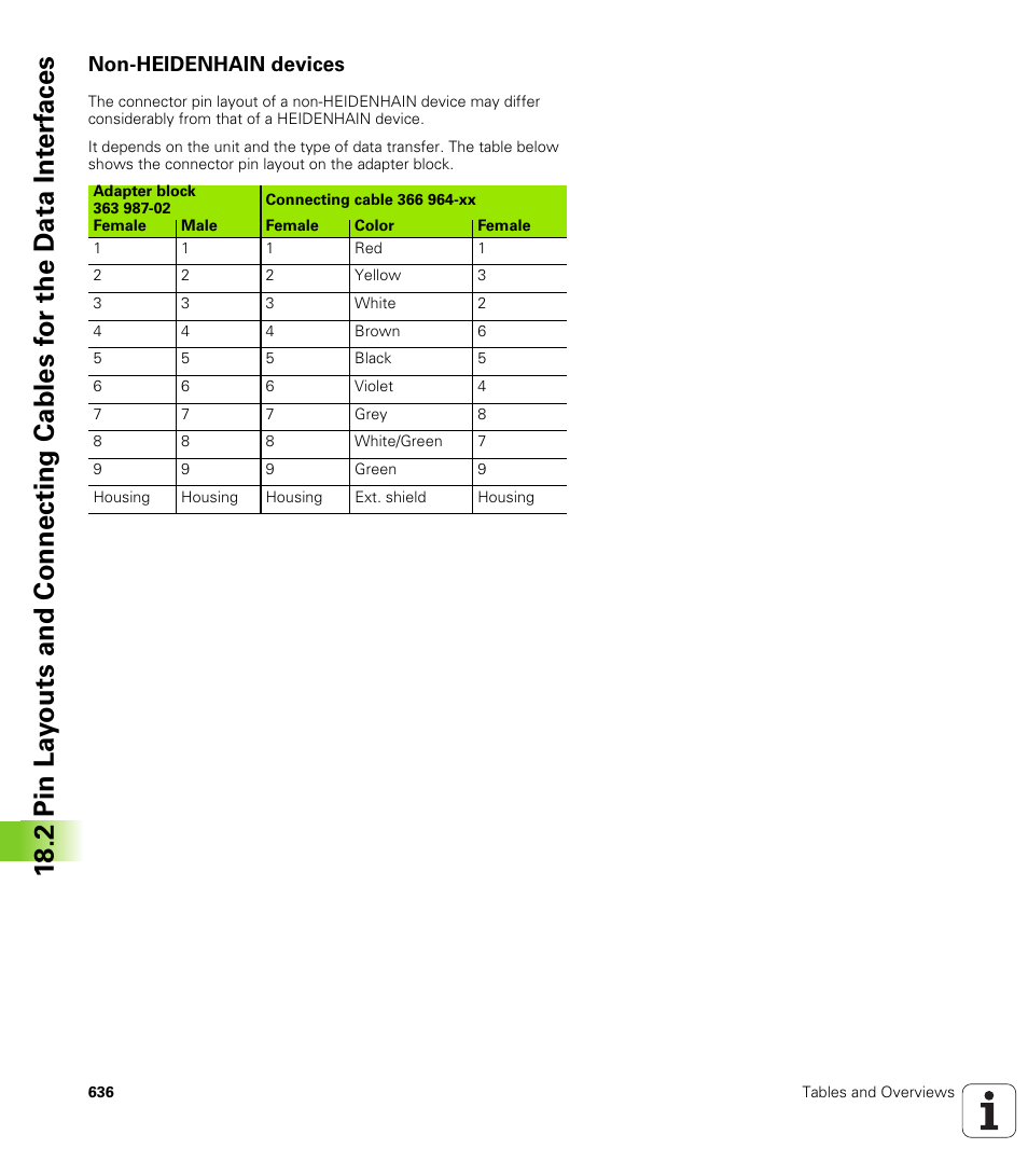 Non-heidenhain devices | HEIDENHAIN iTNC 530 (340 49x-05) User Manual | Page 636 / 669