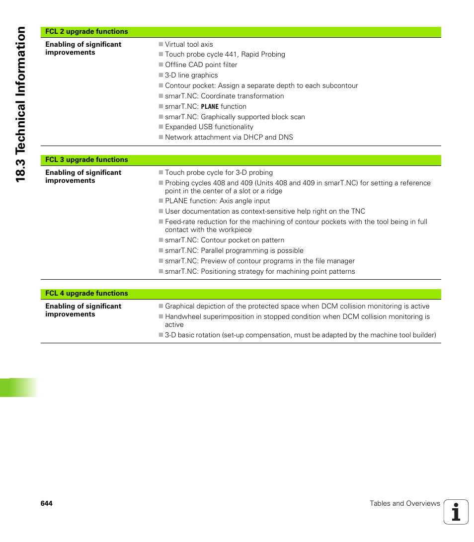 18 .3 t e c hnical inf o rm ation | HEIDENHAIN iTNC 530 (340 49x-05) User Manual | Page 644 / 669