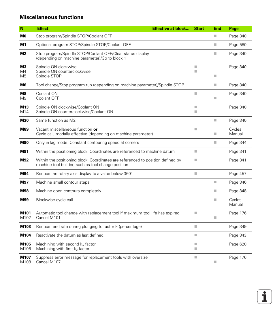 Miscellaneous functions | HEIDENHAIN iTNC 530 (340 49x-05) User Manual | Page 667 / 669