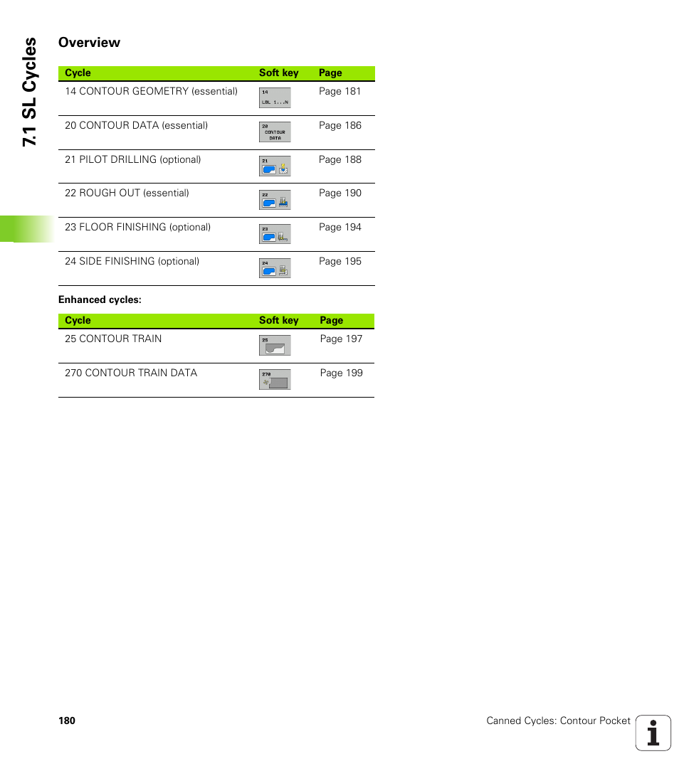 Overview, 1 sl cy cles | HEIDENHAIN iTNC 530 (340 49x-05) Cycle programming User Manual | Page 180 / 497