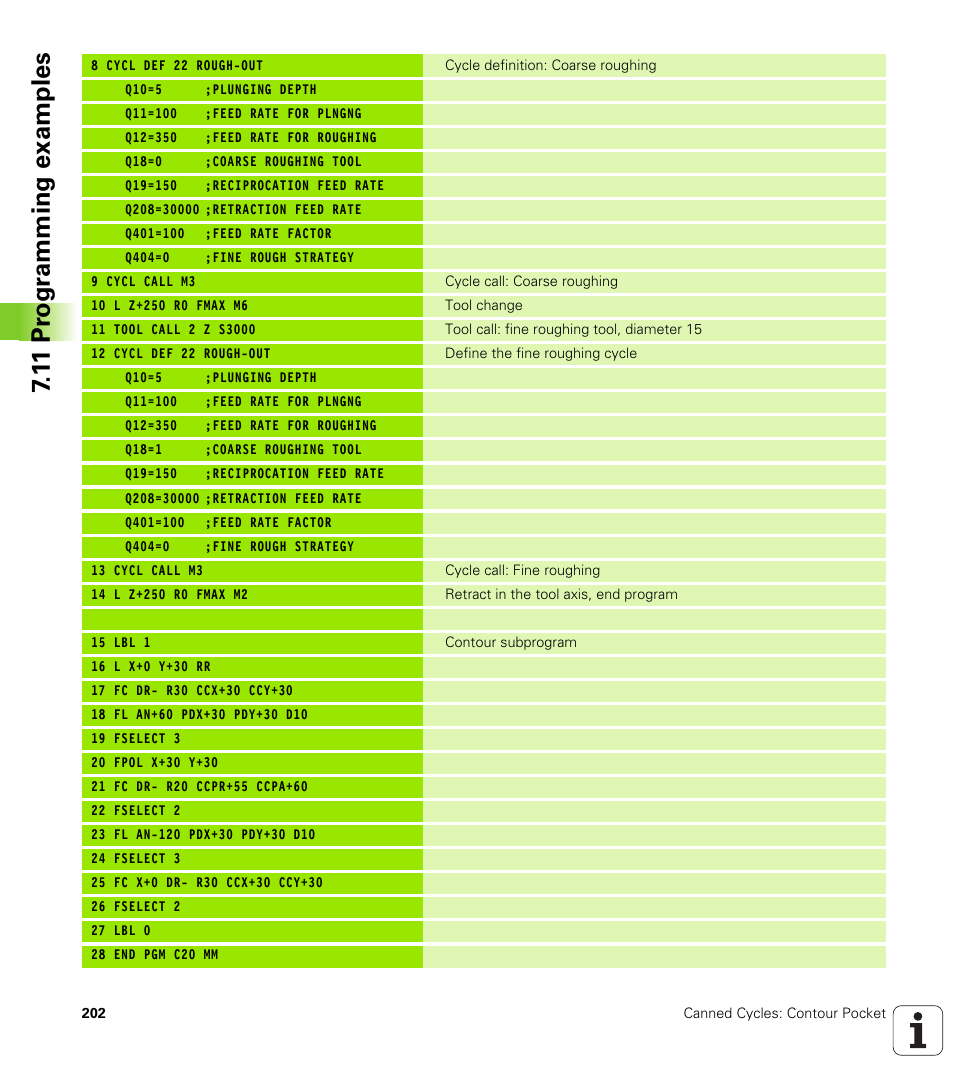 1 1 pr ogr amming examples | HEIDENHAIN iTNC 530 (340 49x-05) Cycle programming User Manual | Page 202 / 497