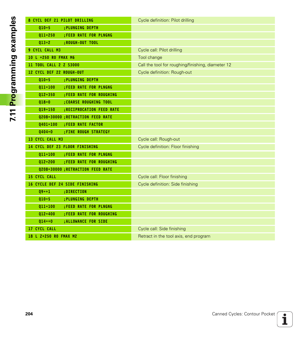 1 1 pr ogr amming examples | HEIDENHAIN iTNC 530 (340 49x-05) Cycle programming User Manual | Page 204 / 497
