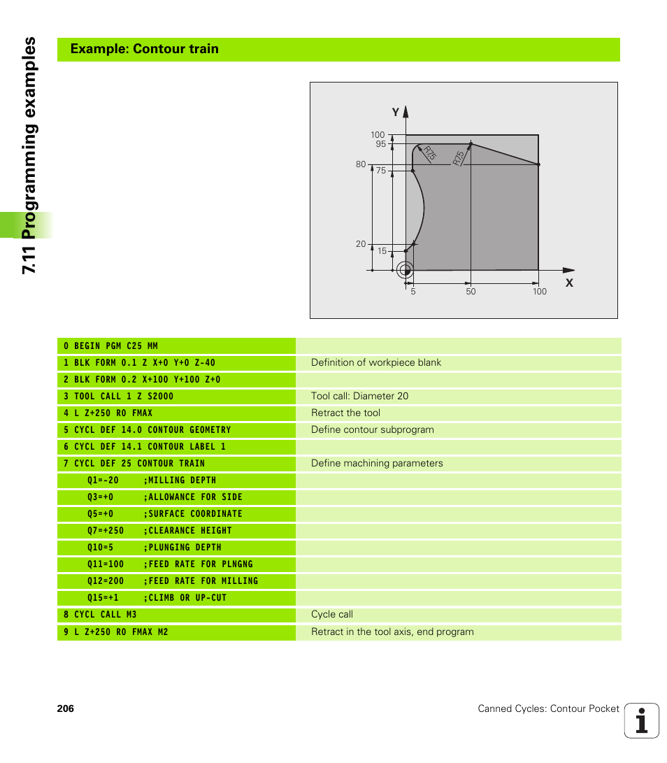 1 1 pr ogr amming examples, Example: contour train | HEIDENHAIN iTNC 530 (340 49x-05) Cycle programming User Manual | Page 206 / 497