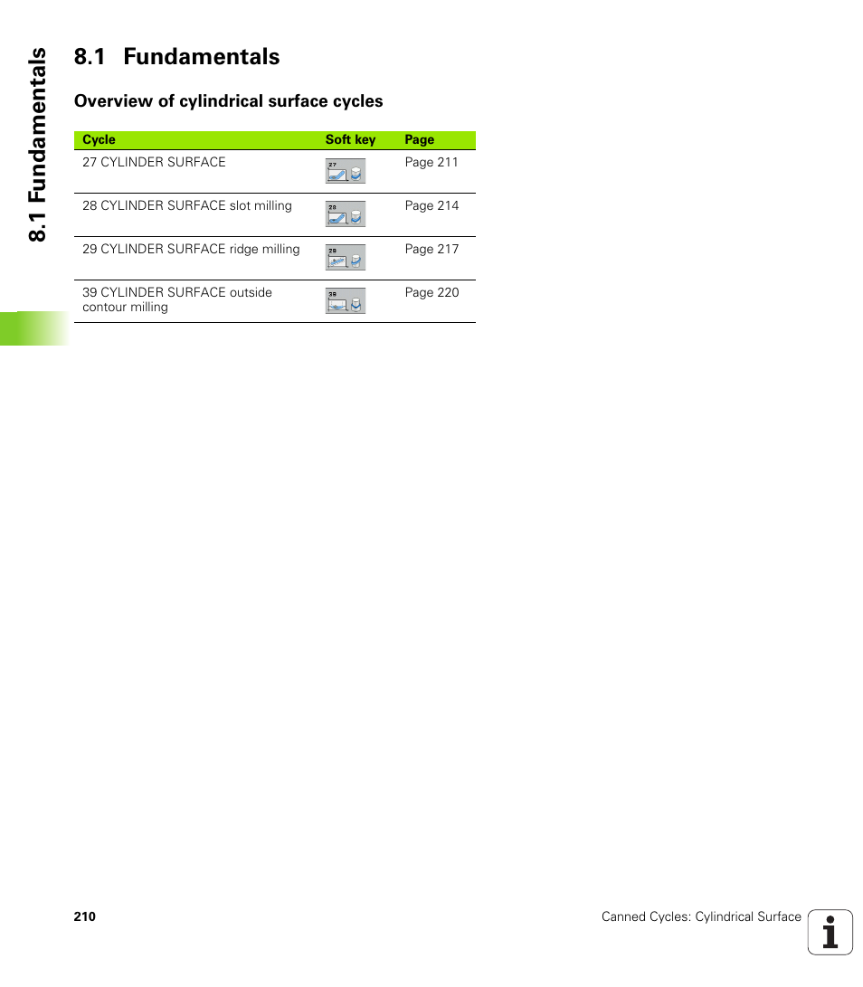 1 fundamentals, Overview of cylindrical surface cycles, 1 f undamentals 8.1 fundamentals | HEIDENHAIN iTNC 530 (340 49x-05) Cycle programming User Manual | Page 210 / 497