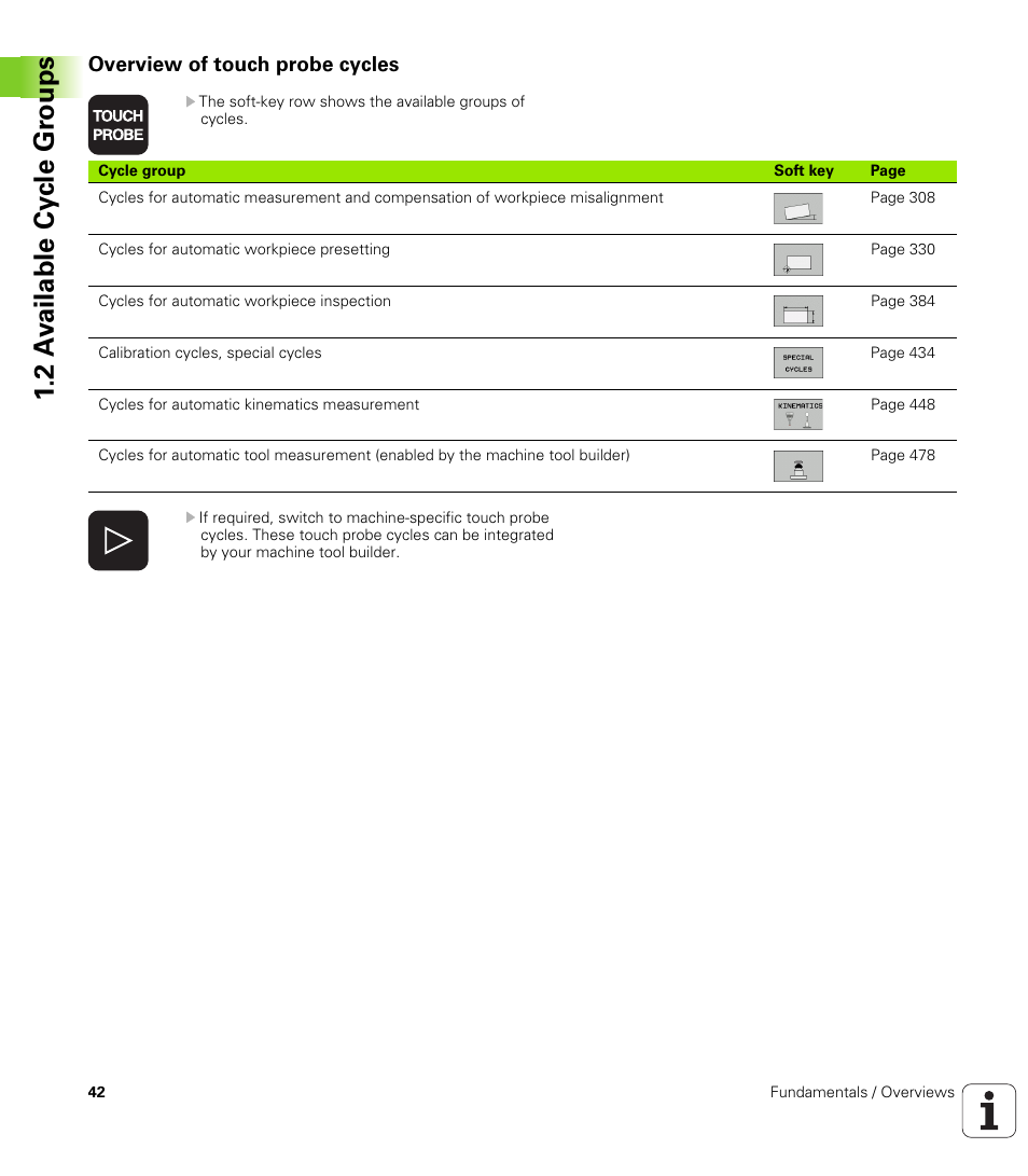 Overview of touch probe cycles, 2 a v ailable cy cle gr oups | HEIDENHAIN iTNC 530 (340 49x-05) Cycle programming User Manual | Page 42 / 497
