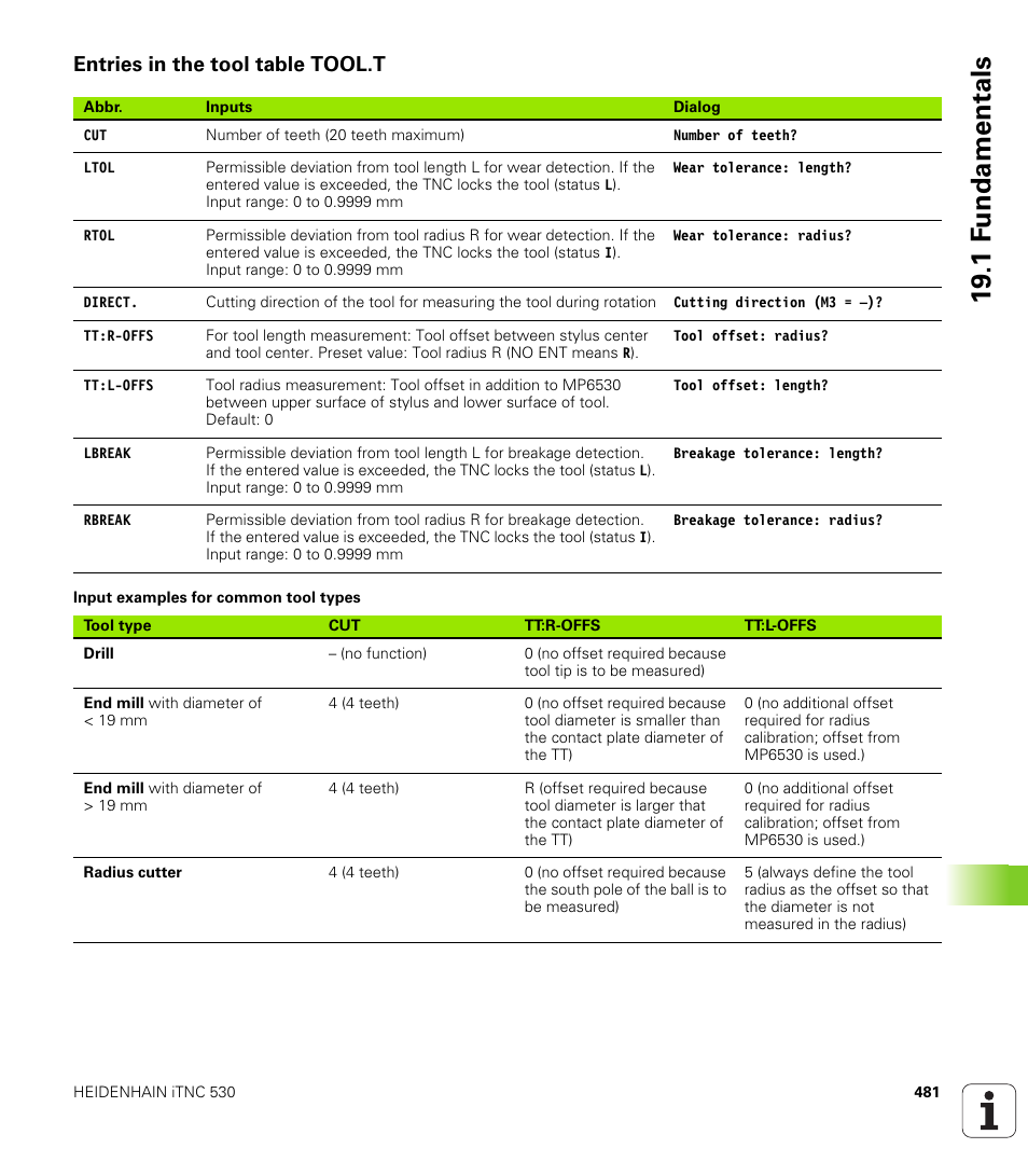 Entries in the tool table tool.t, 19 .1 f undamentals | HEIDENHAIN iTNC 530 (340 49x-05) Cycle programming User Manual | Page 481 / 497