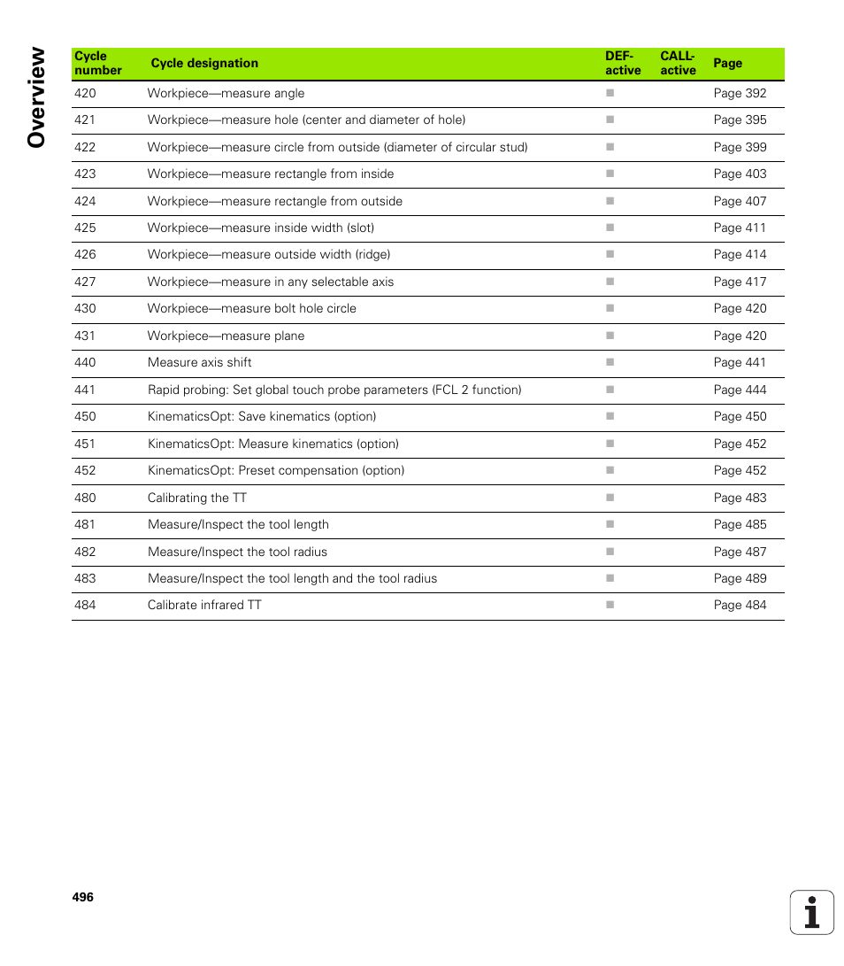 Ov erview | HEIDENHAIN iTNC 530 (340 49x-05) Cycle programming User Manual | Page 496 / 497