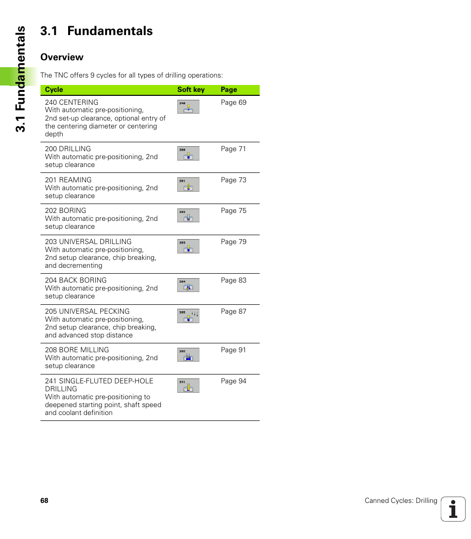 1 fundamentals, Overview, 1 f undamentals 3.1 fundamentals | HEIDENHAIN iTNC 530 (340 49x-05) Cycle programming User Manual | Page 68 / 497