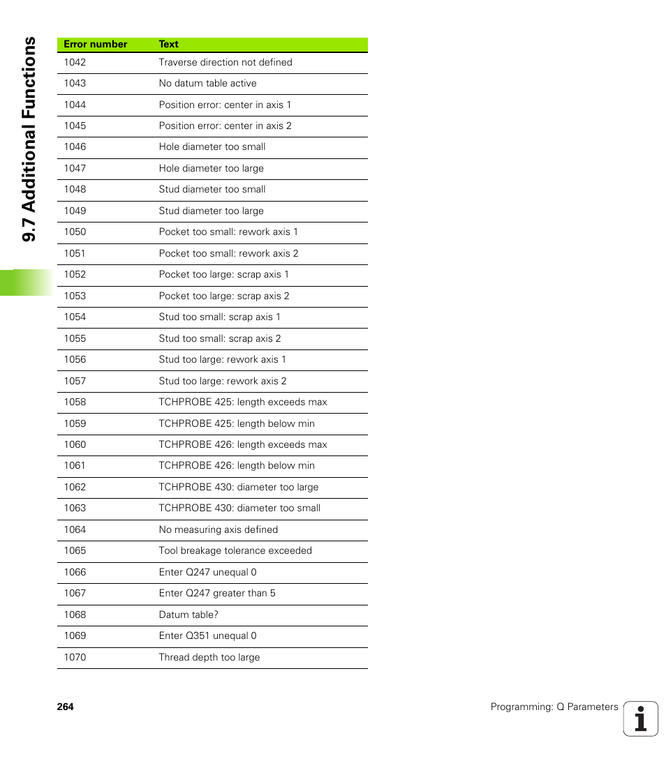 7 a d ditional f unctions | HEIDENHAIN iTNC 530 (340 49x-05) ISO programming User Manual | Page 264 / 606