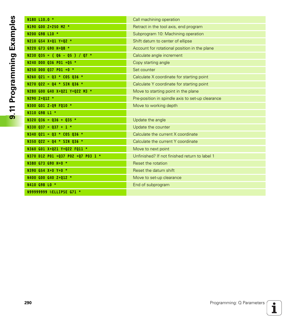 1 1 pr ogr amming examples | HEIDENHAIN iTNC 530 (340 49x-05) ISO programming User Manual | Page 290 / 606