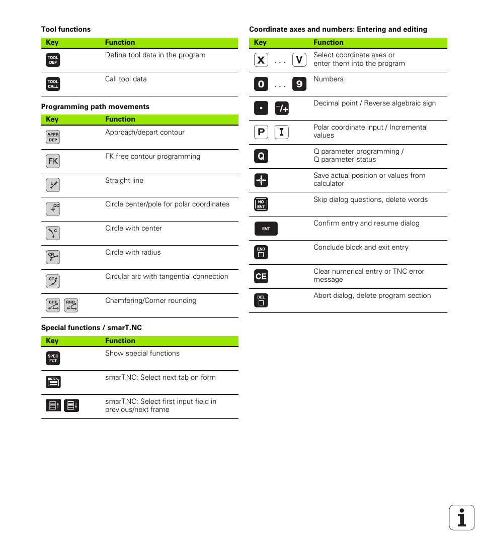 Tool functions, Programming path movements, Special functions / smart.nc | Coordinate axes and numbers: entering and editing | HEIDENHAIN iTNC 530 (340 49x-05) ISO programming User Manual | Page 3 / 606