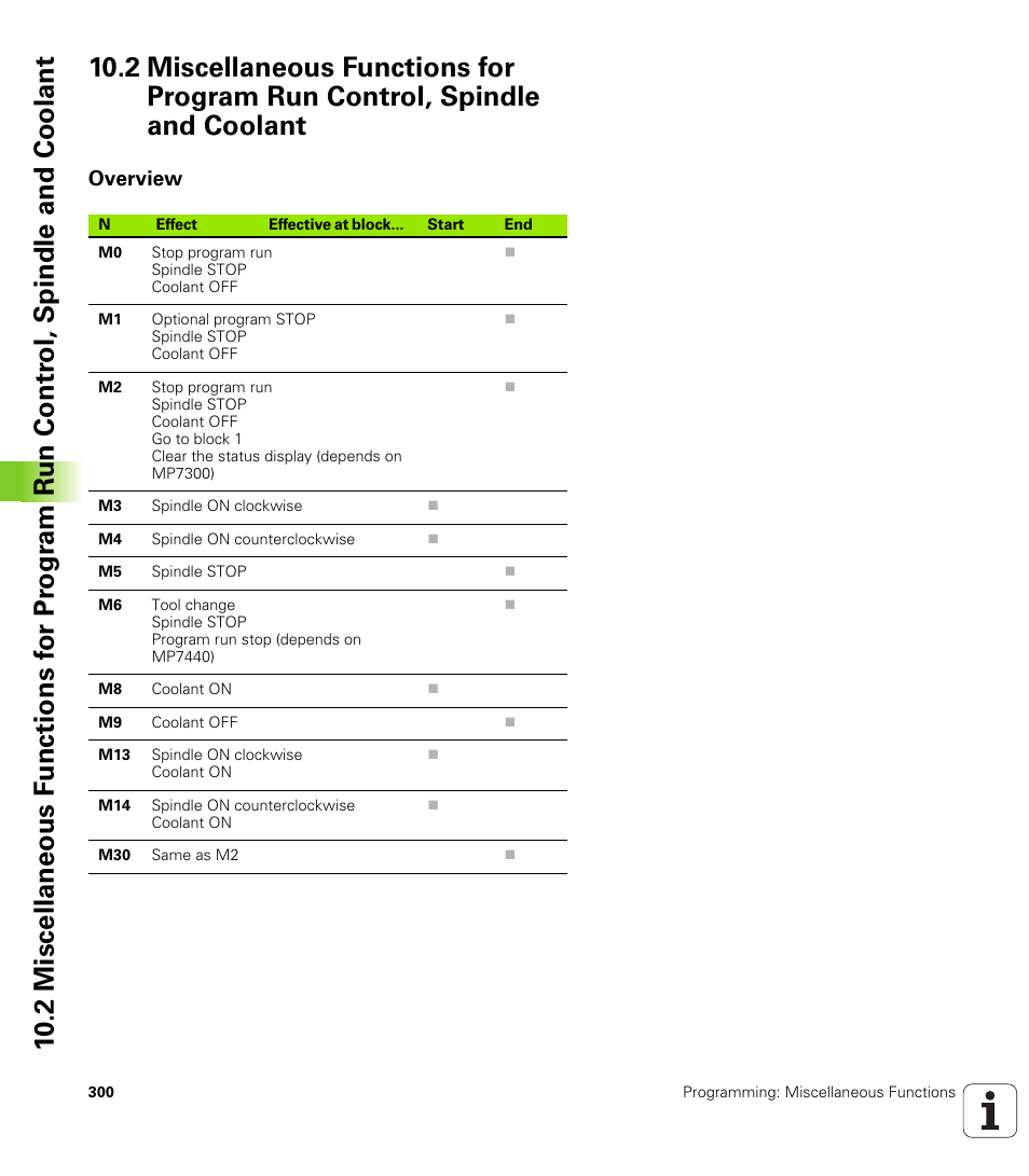 Overview | HEIDENHAIN iTNC 530 (340 49x-05) ISO programming User Manual | Page 300 / 606
