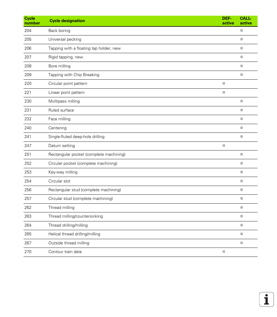HEIDENHAIN iTNC 530 (340 49x-05) ISO programming User Manual | Page 598 / 606