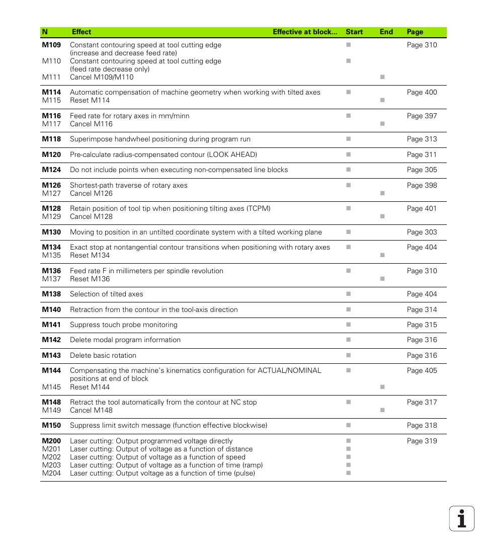 HEIDENHAIN iTNC 530 (340 49x-05) ISO programming User Manual | Page 600 / 606