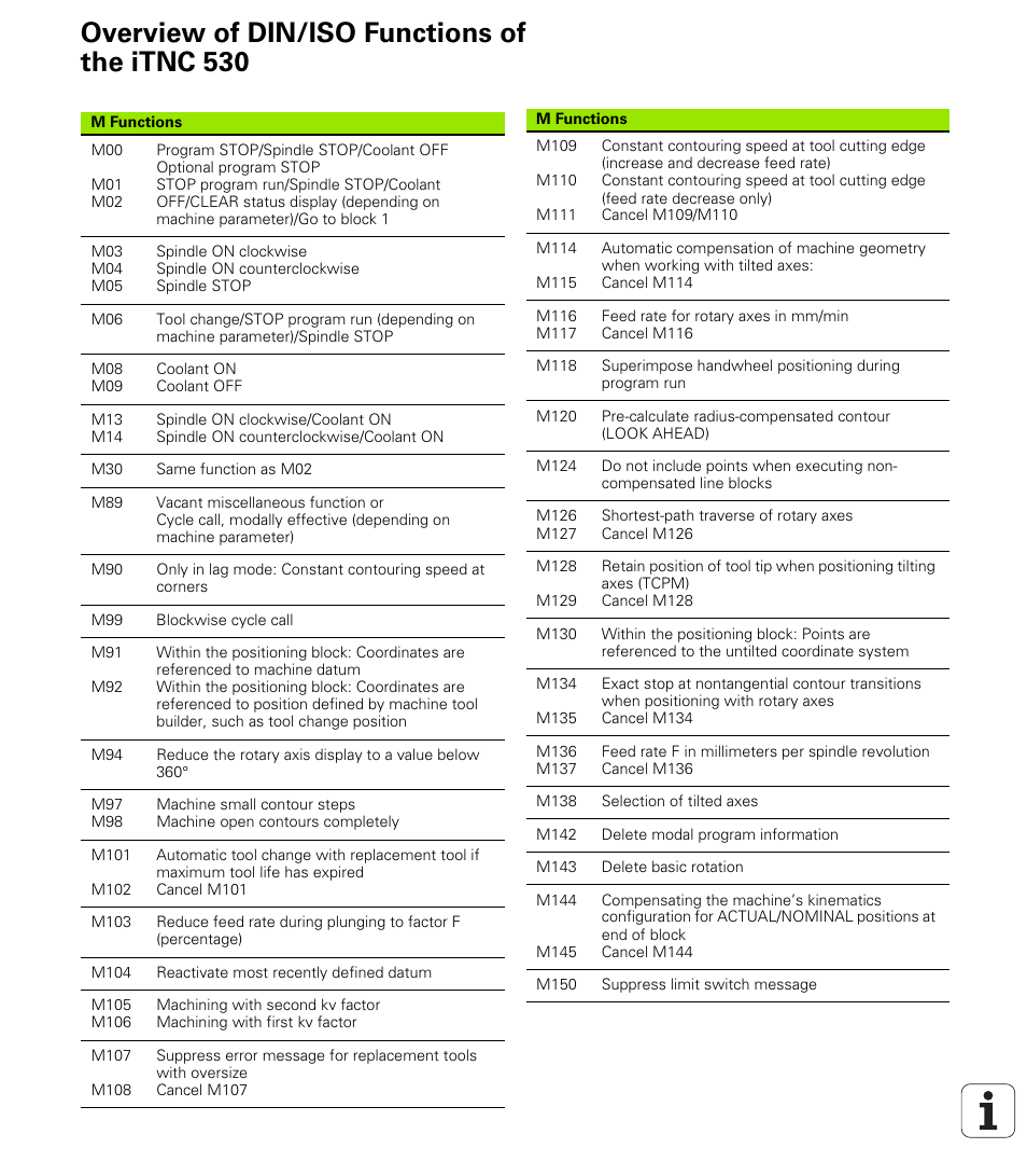 Overview of din/iso functions of the itnc 530 | HEIDENHAIN iTNC 530 (340 49x-05) ISO programming User Manual | Page 601 / 606