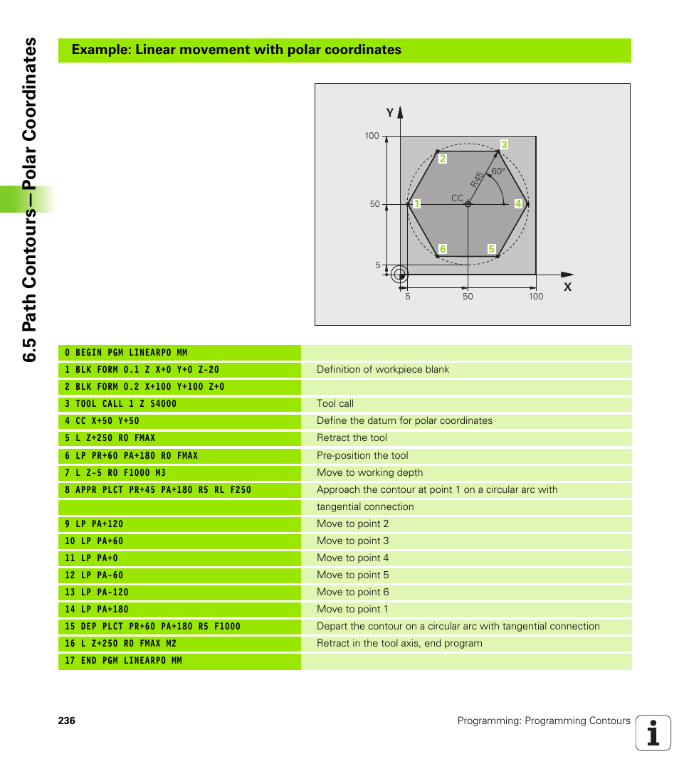 5 p a th cont ours—p o lar coor dinat e s, Example: linear movement with polar coordinates | HEIDENHAIN iTNC 530 (340 49x-06) User Manual | Page 236 / 713