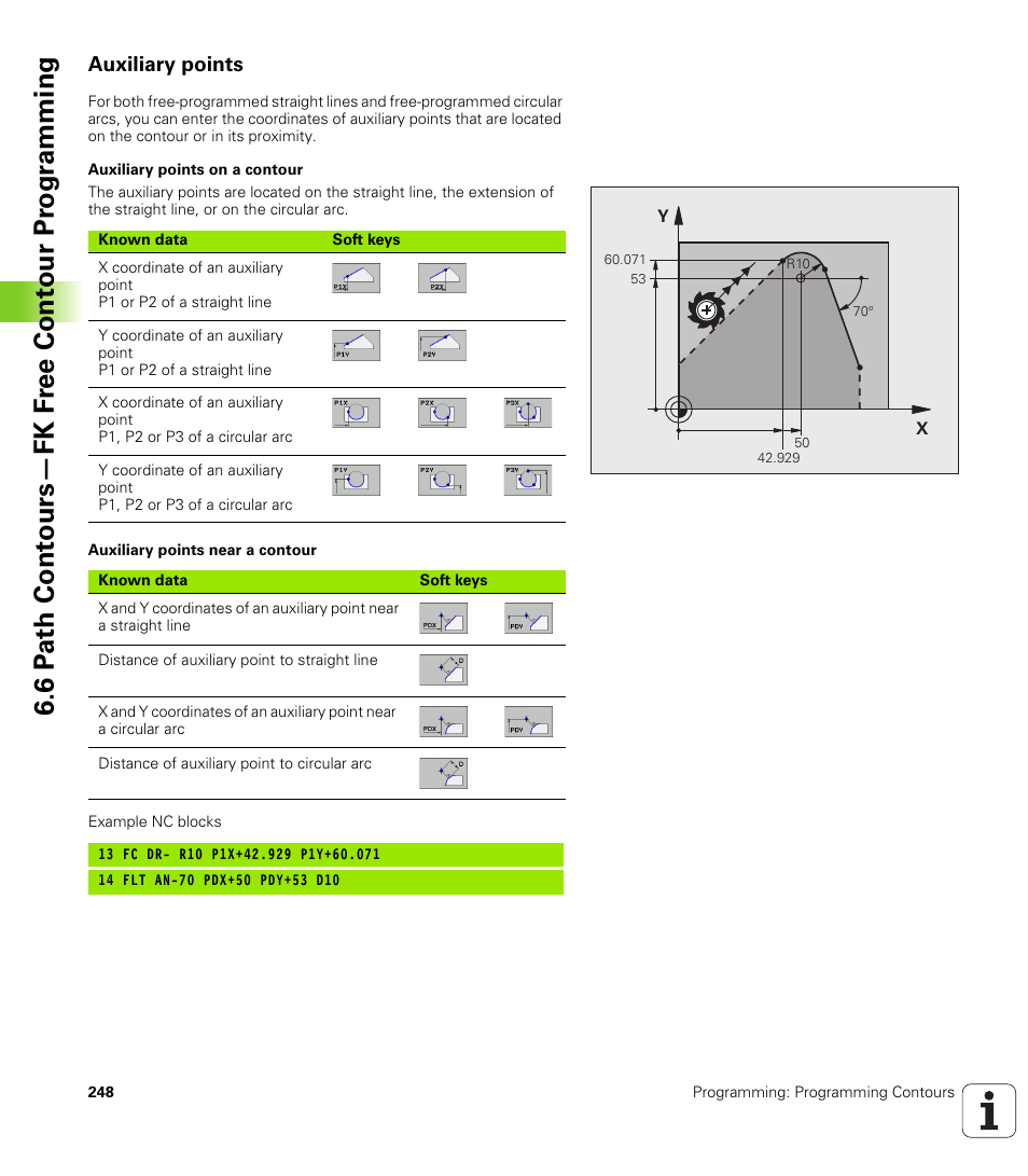 Auxiliary points | HEIDENHAIN iTNC 530 (340 49x-06) User Manual | Page 248 / 713