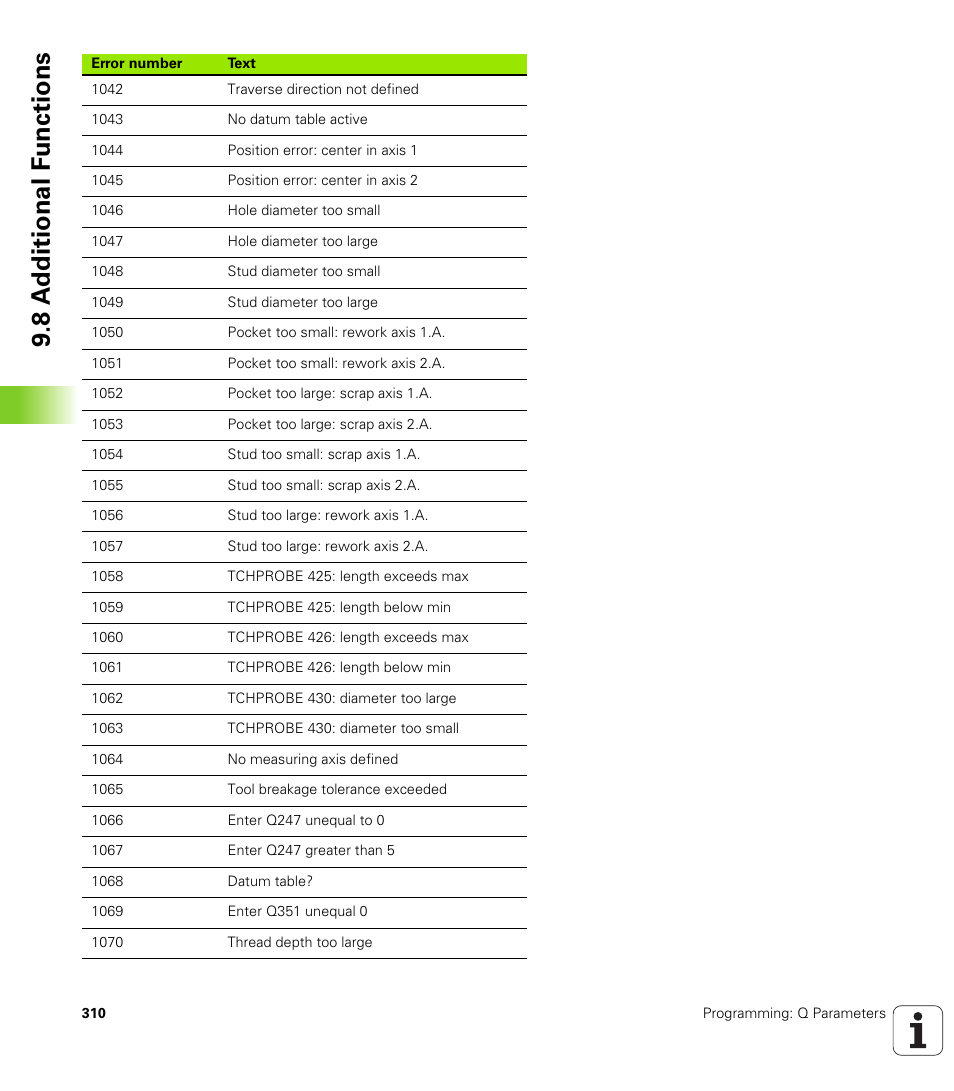8 a d ditional f unctions | HEIDENHAIN iTNC 530 (340 49x-06) User Manual | Page 310 / 713