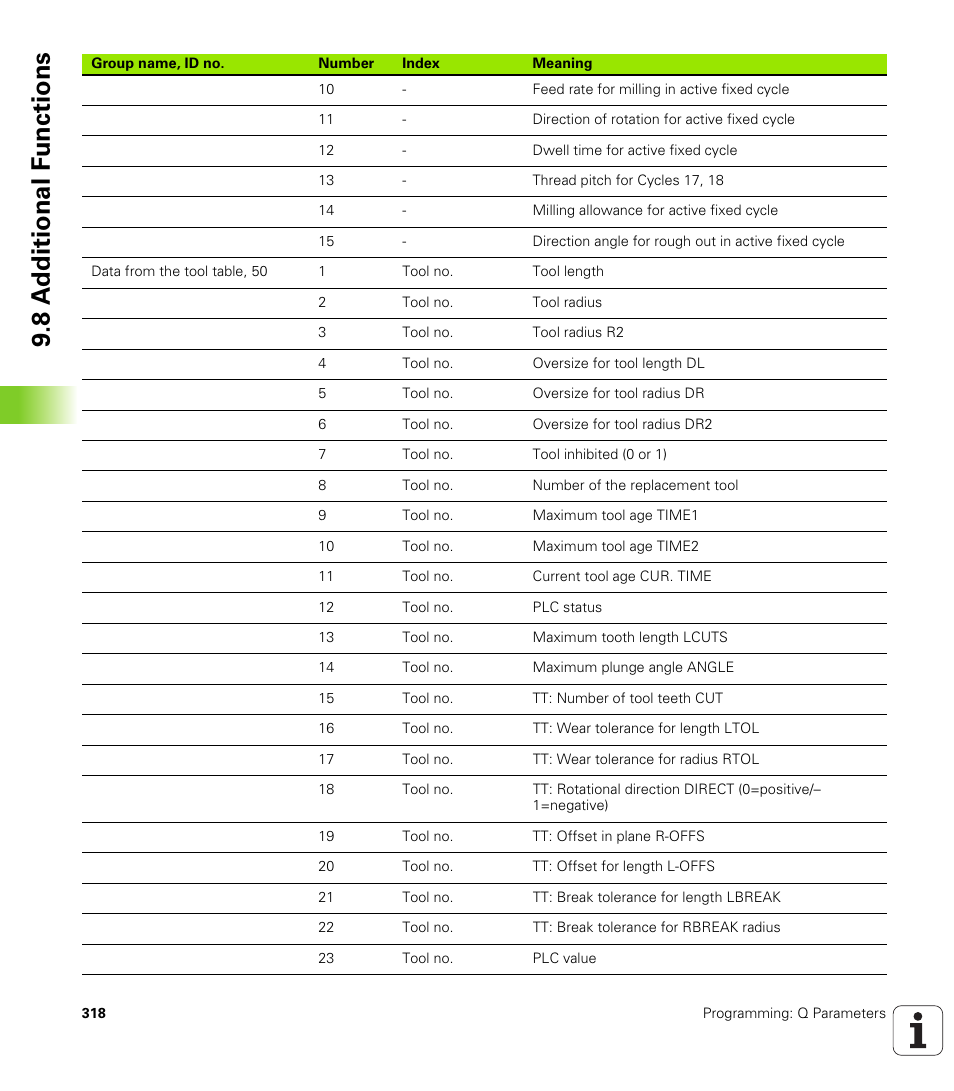 8 a d ditional f unctions | HEIDENHAIN iTNC 530 (340 49x-06) User Manual | Page 318 / 713