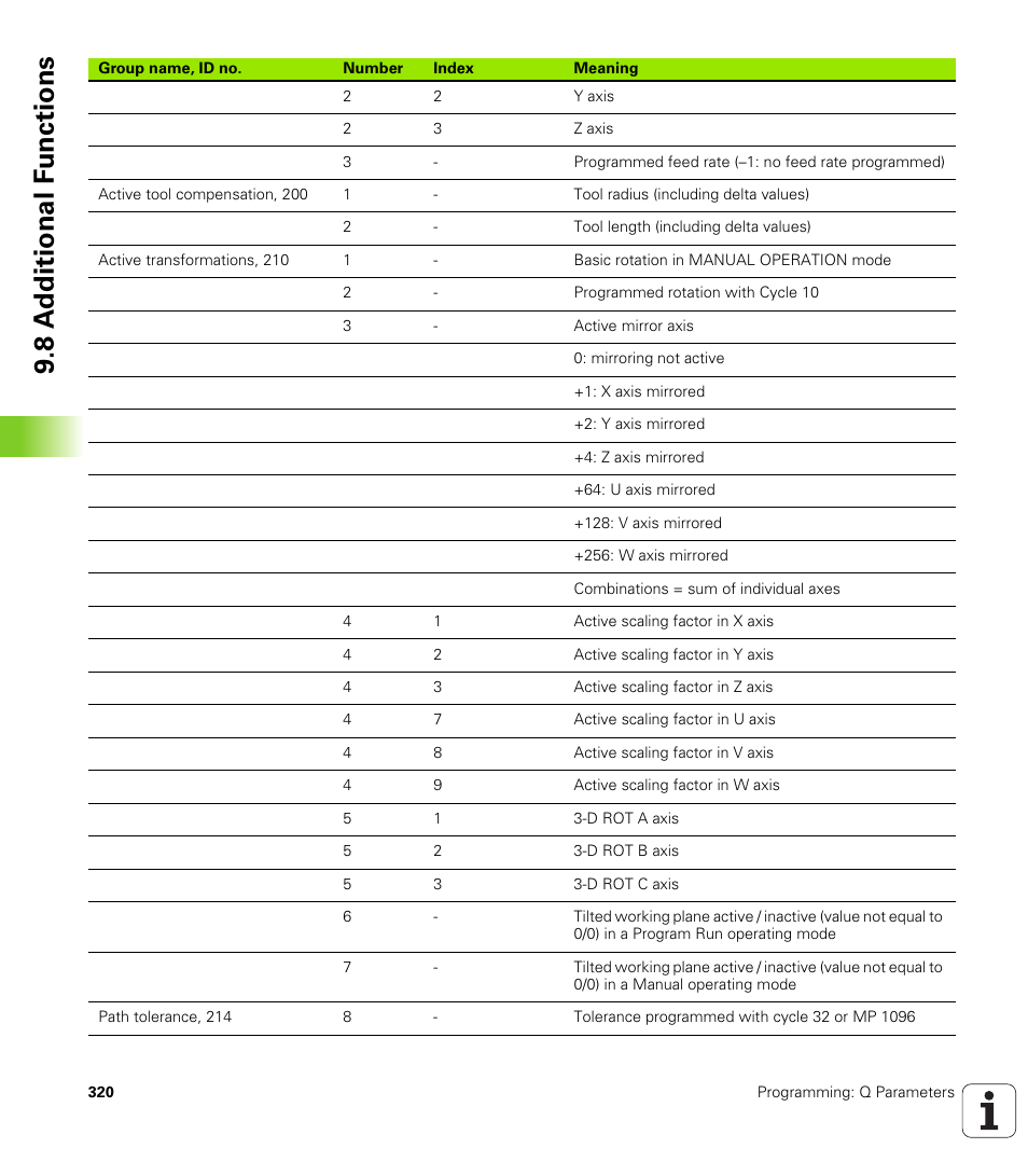 8 a d ditional f unctions | HEIDENHAIN iTNC 530 (340 49x-06) User Manual | Page 320 / 713