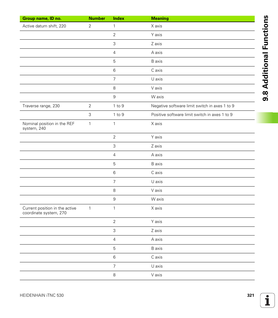 8 a d ditional f unctions | HEIDENHAIN iTNC 530 (340 49x-06) User Manual | Page 321 / 713