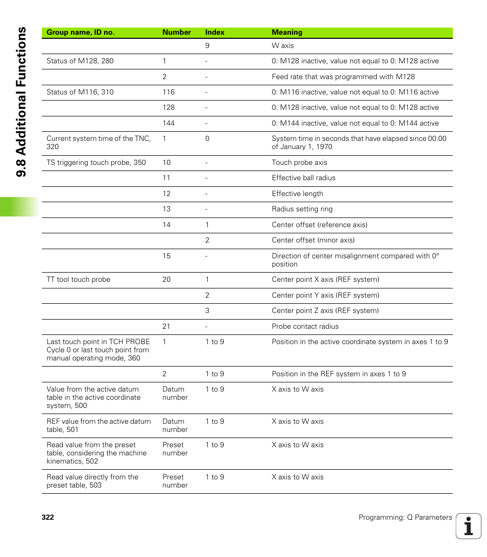 8 a d ditional f unctions | HEIDENHAIN iTNC 530 (340 49x-06) User Manual | Page 322 / 713