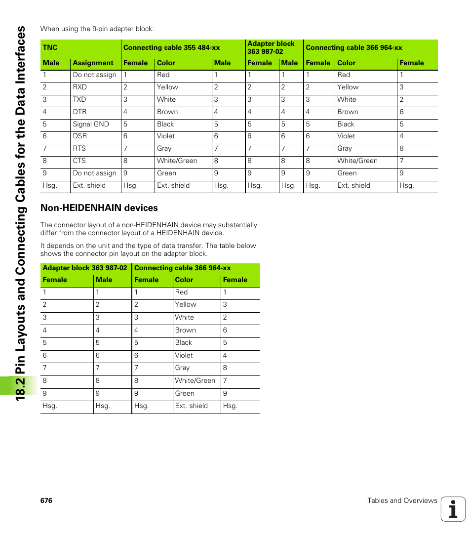 Non-heidenhain devices | HEIDENHAIN iTNC 530 (340 49x-06) User Manual | Page 676 / 713