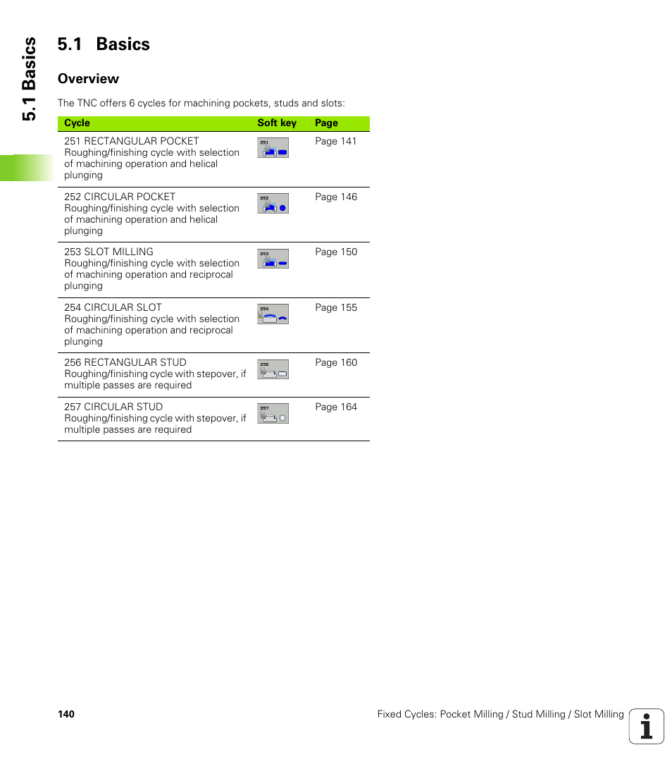 1 basics, Overview | HEIDENHAIN iTNC 530 (340 49x-06) Cycle programming User Manual | Page 140 / 513