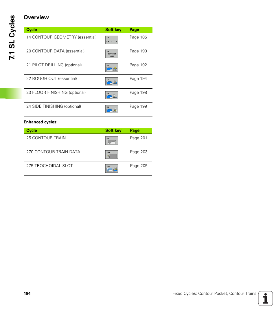 Overview, 1 sl cy cles | HEIDENHAIN iTNC 530 (340 49x-06) Cycle programming User Manual | Page 184 / 513