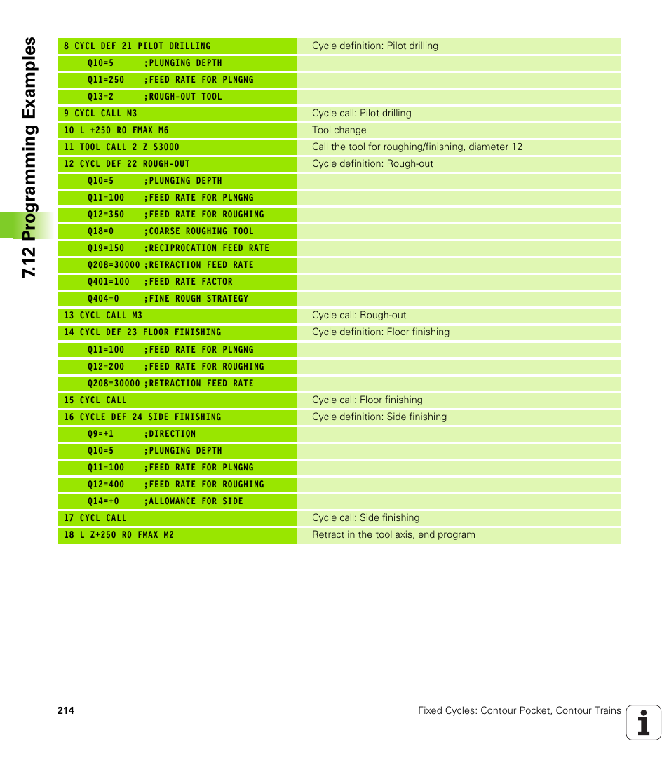 12 pr ogr amming examples | HEIDENHAIN iTNC 530 (340 49x-06) Cycle programming User Manual | Page 214 / 513