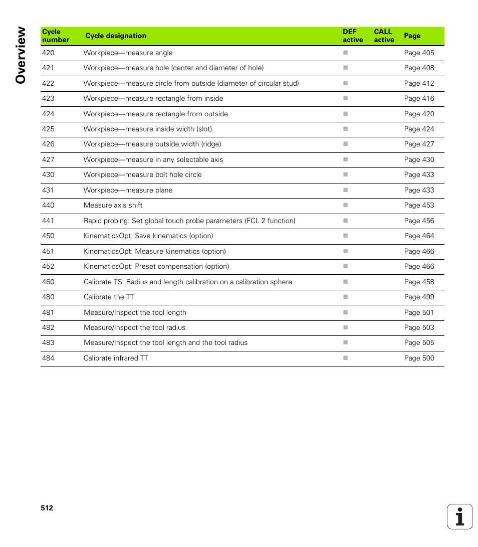 Ov erview | HEIDENHAIN iTNC 530 (340 49x-06) Cycle programming User Manual | Page 512 / 513
