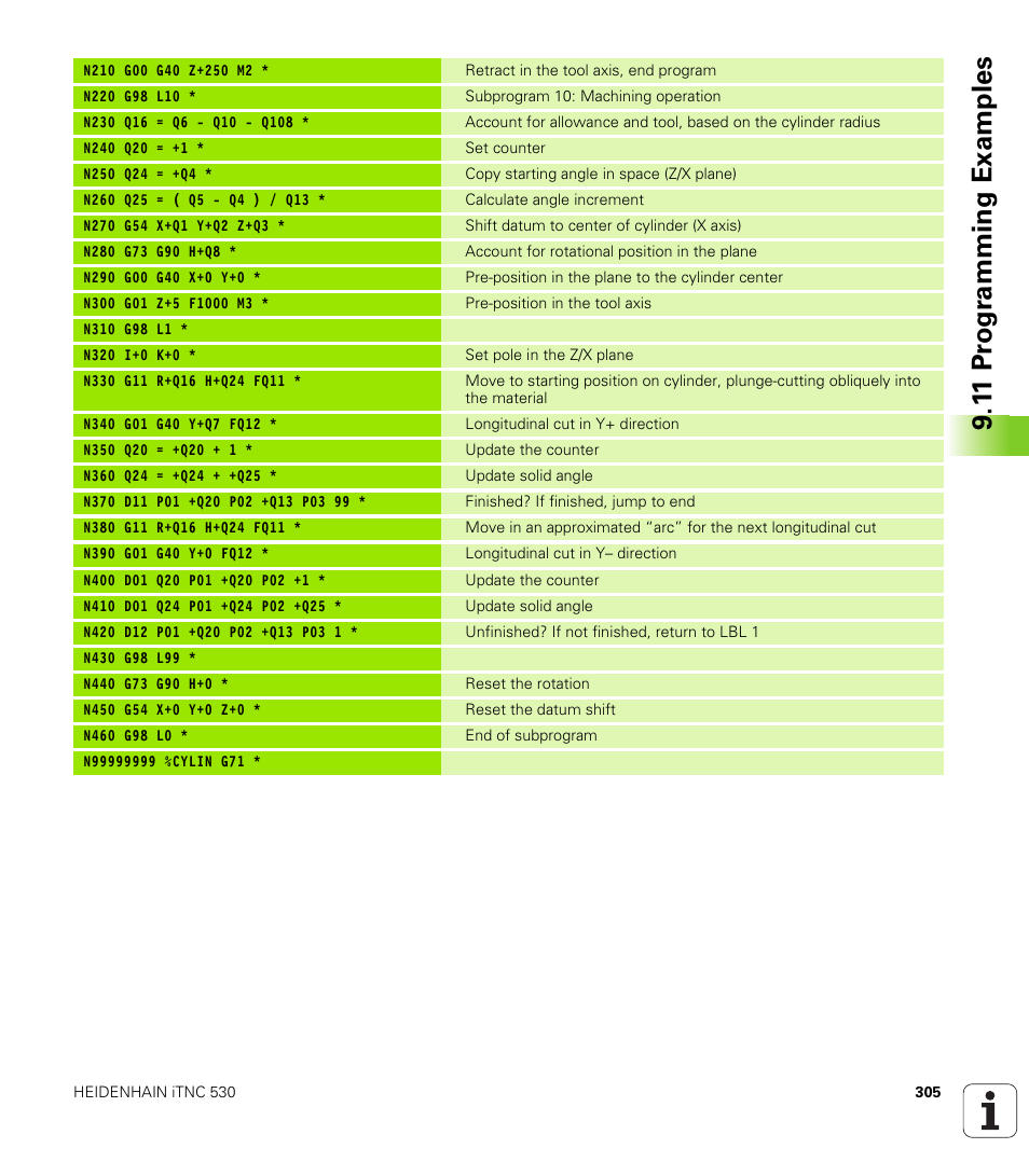 1 1 pr ogr amming examples | HEIDENHAIN iTNC 530 (340 49x-06) ISO programming User Manual | Page 305 / 640
