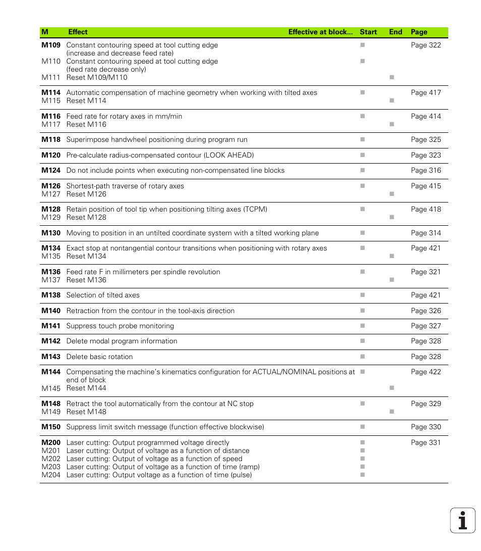 HEIDENHAIN iTNC 530 (340 49x-06) ISO programming User Manual | Page 634 / 640