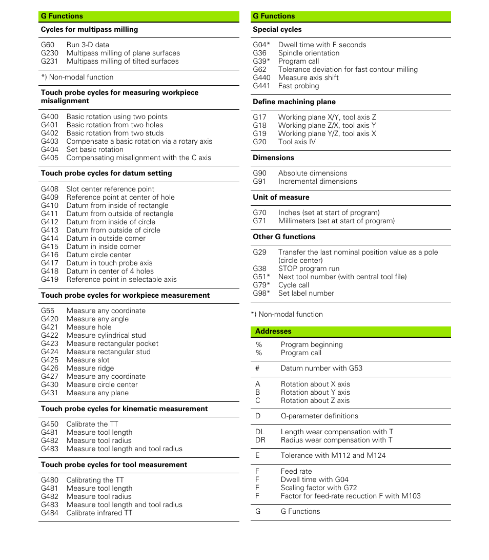 HEIDENHAIN iTNC 530 (340 49x-06) ISO programming User Manual | Page 637 / 640