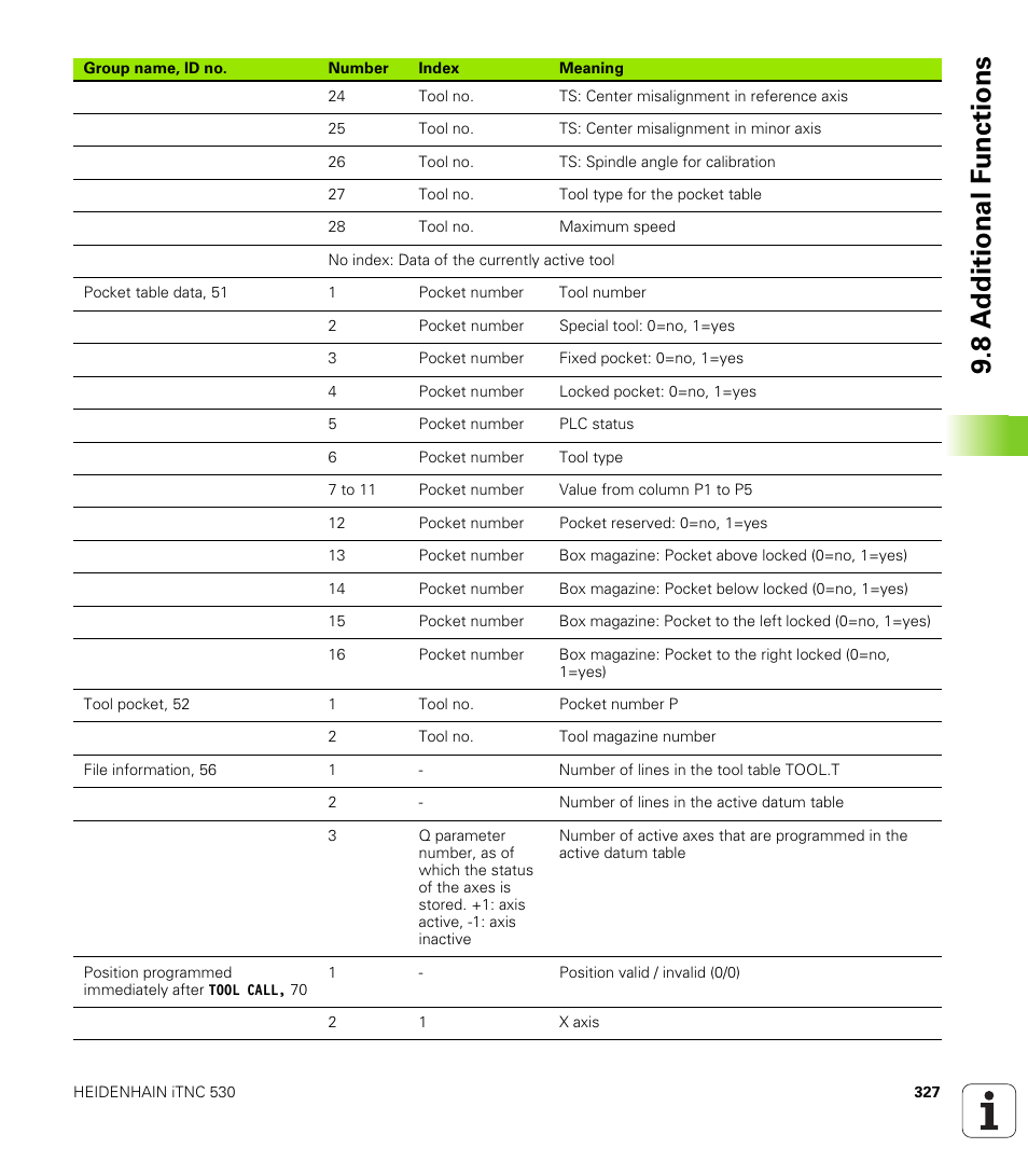8 a d ditional f unctions | HEIDENHAIN 530 (340 49x-07) User Manual | Page 327 / 729