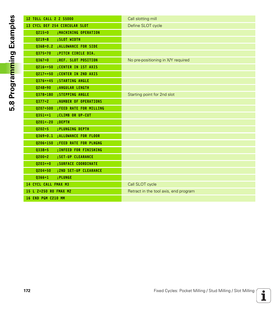 8 pr ogr amming examples | HEIDENHAIN 530 (340 49x-07) Cycle programming User Manual | Page 172 / 525