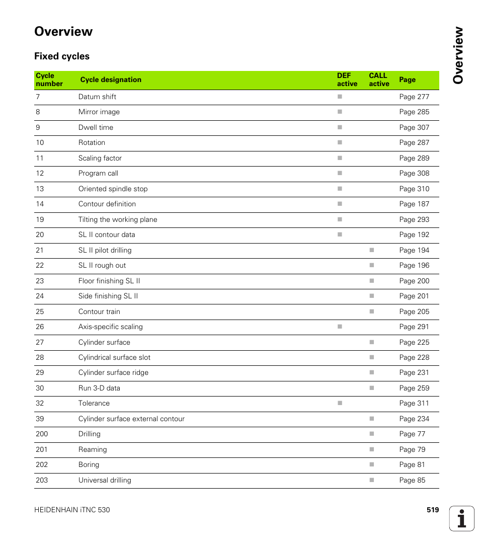 Overview, Fixed cycles, Ov erview overview | HEIDENHAIN 530 (340 49x-07) Cycle programming User Manual | Page 519 / 525