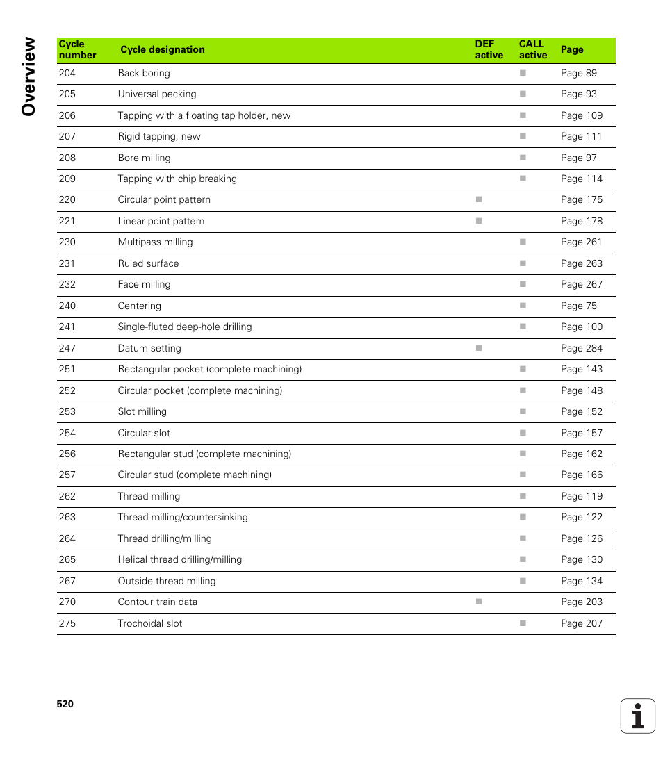 Ov erview | HEIDENHAIN 530 (340 49x-07) Cycle programming User Manual | Page 520 / 525