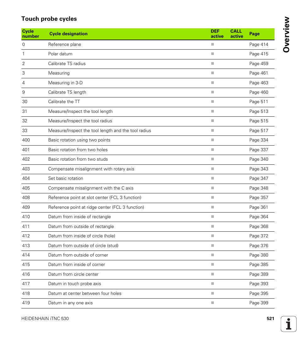 Touch probe cycles, Ov erview | HEIDENHAIN 530 (340 49x-07) Cycle programming User Manual | Page 521 / 525