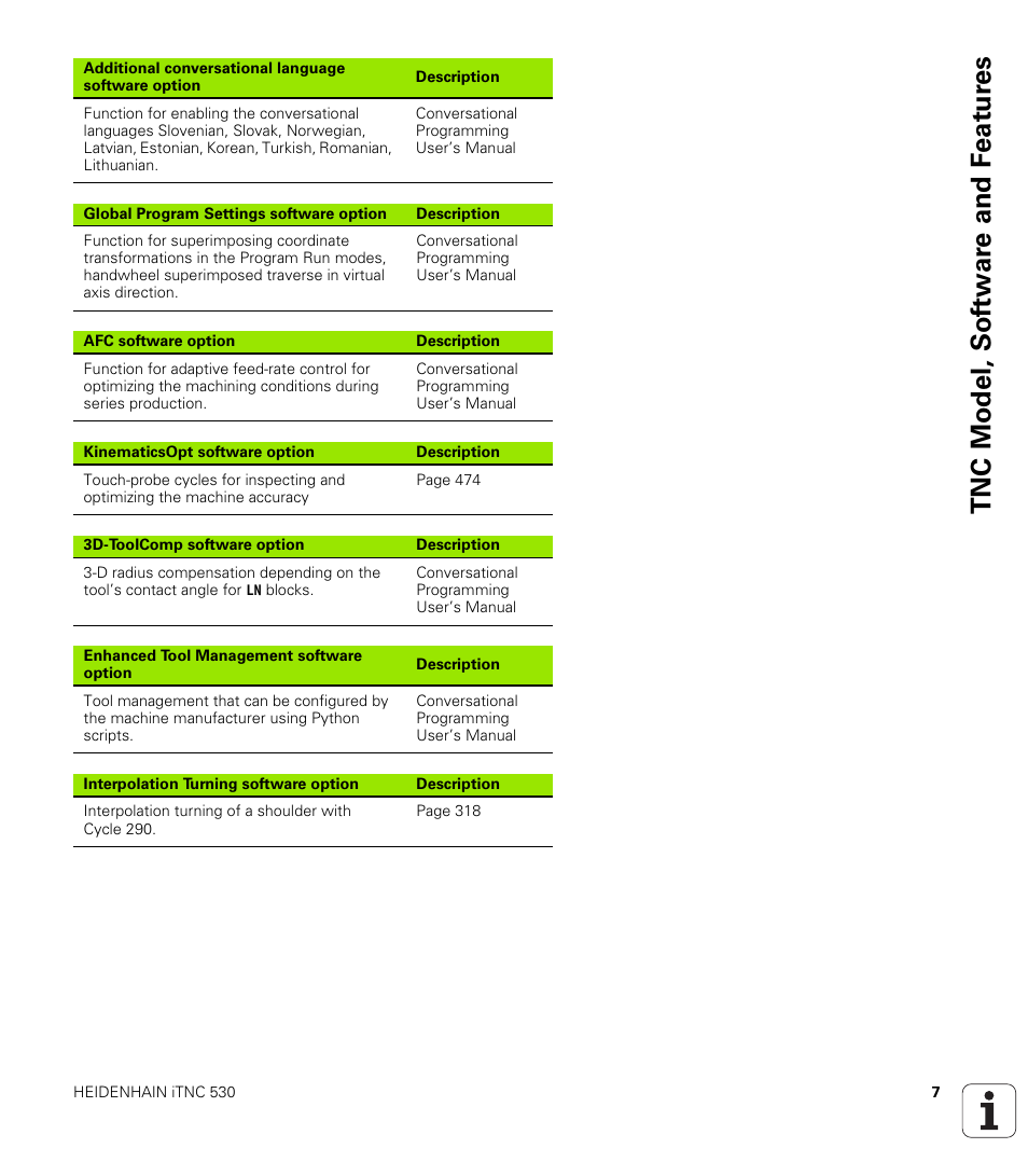Tnc model, sof tw a re and f eat ur es | HEIDENHAIN 530 (340 49x-07) Cycle programming User Manual | Page 7 / 525