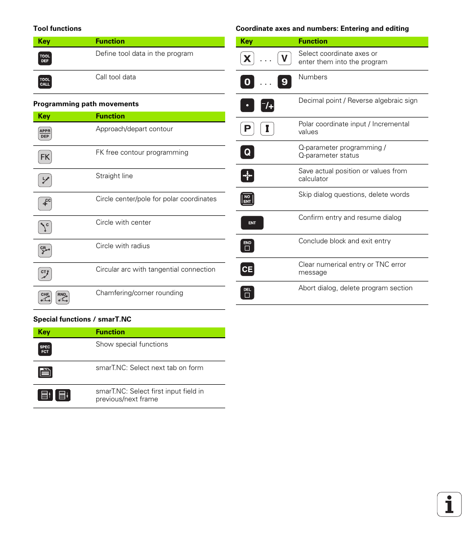 Tool functions, Programming path movements, Special functions / smart.nc | Coordinate axes and numbers: entering and editing | HEIDENHAIN 530 (340 49x-07) ISO programming User Manual | Page 3 / 650
