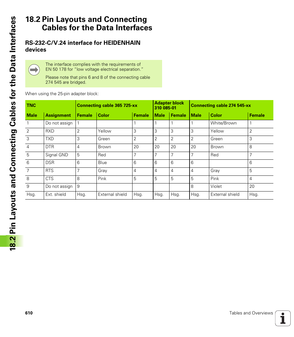 Rs-232-c/v.24 interface for heidenhain devices | HEIDENHAIN 530 (340 49x-07) ISO programming User Manual | Page 610 / 650