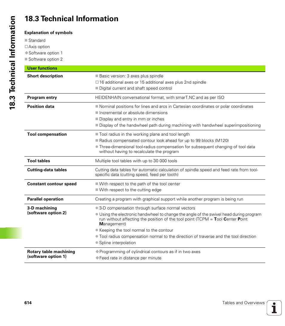 3 technical information | HEIDENHAIN 530 (340 49x-07) ISO programming User Manual | Page 614 / 650