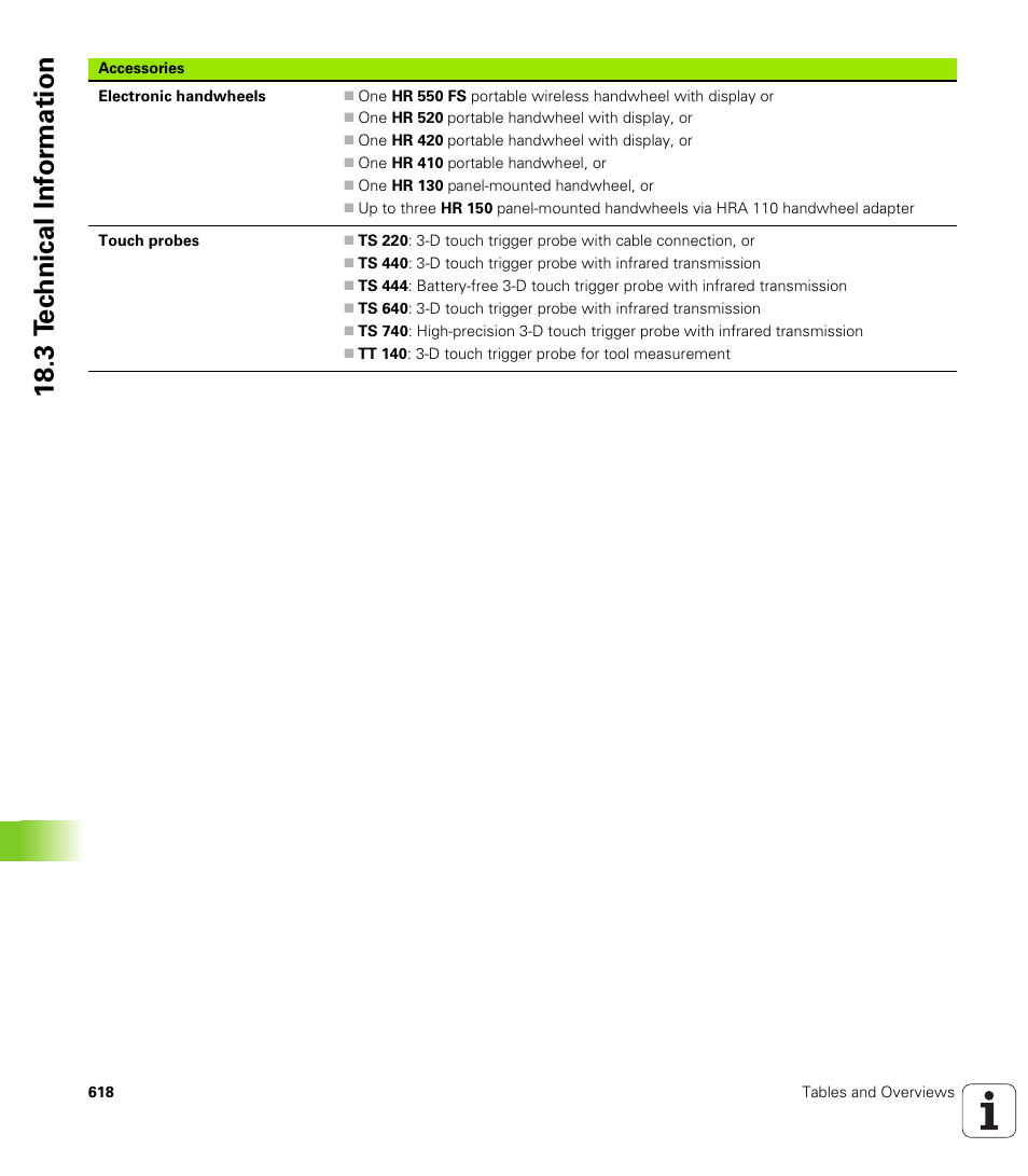 18 .3 t e c hnical inf o rm ation | HEIDENHAIN 530 (340 49x-07) ISO programming User Manual | Page 618 / 650