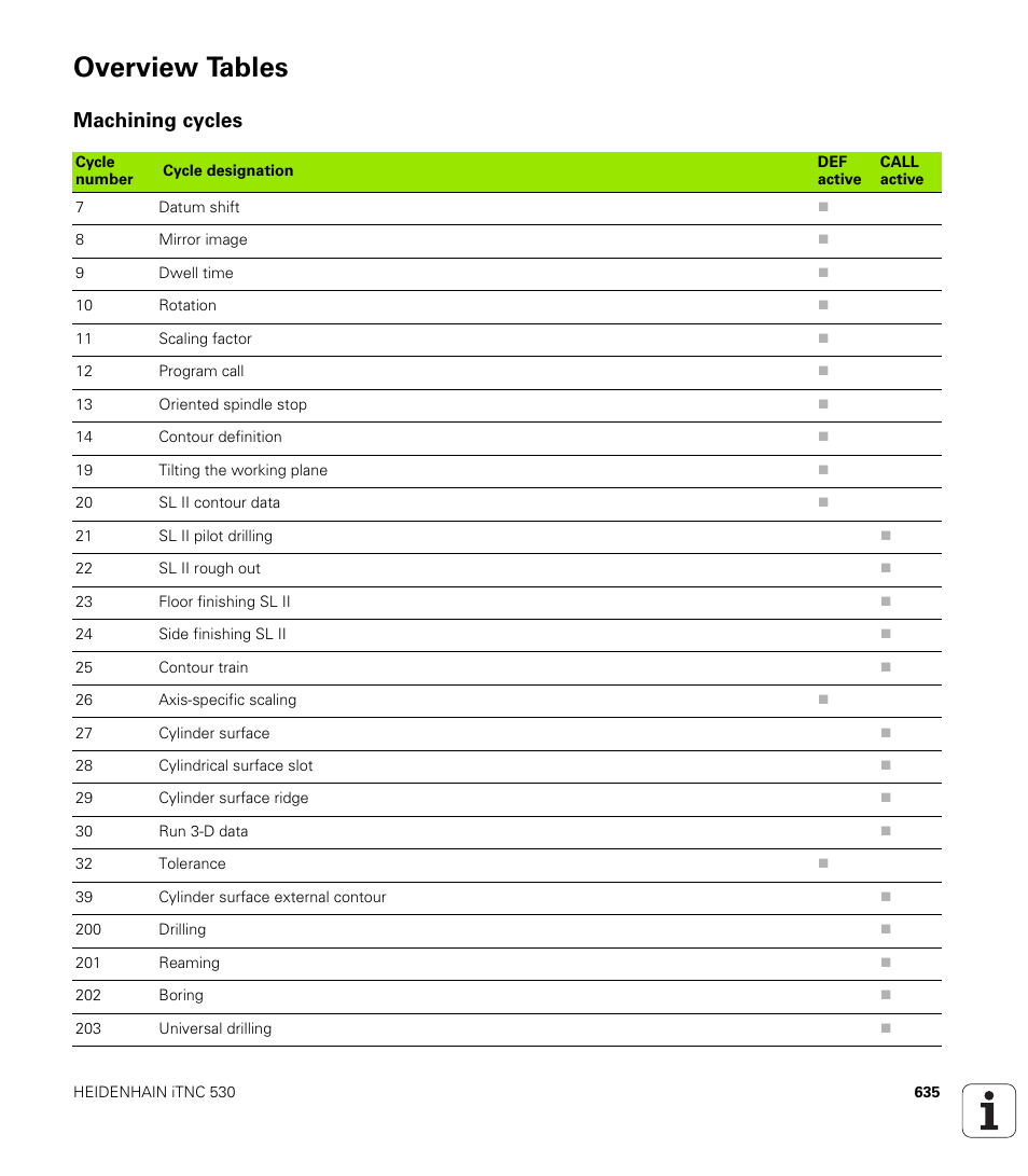 Overview tables, Machining cycles | HEIDENHAIN 530 (340 49x-07) ISO programming User Manual | Page 635 / 650